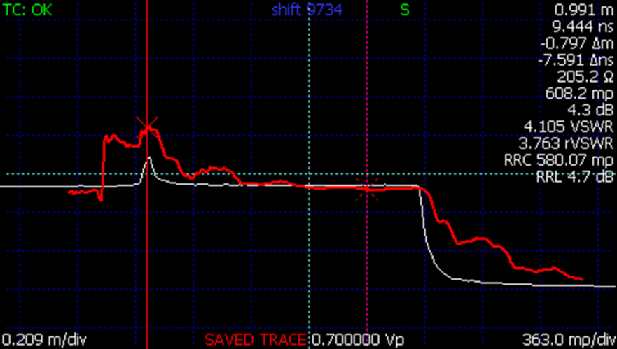 TDR impedance waveform comparison of controlled impedance adapter to clip lead or alligator clip connection